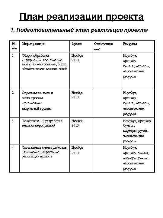 План реализации проекта 1. Подготовительный этап реализации проекта № пп Мероприятия Сроки Ответствен ные