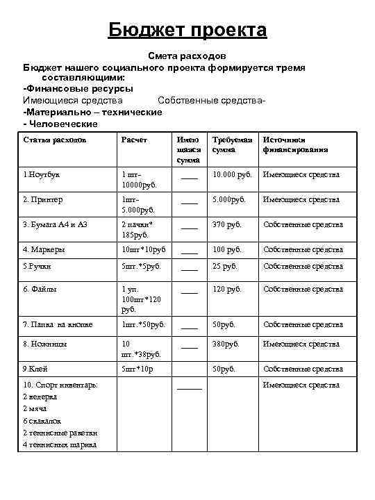 Бюджет проекта Смета расходов Бюджет нашего социального проекта формируется тремя составляющими: -Финансовые ресурсы Имеющиеся