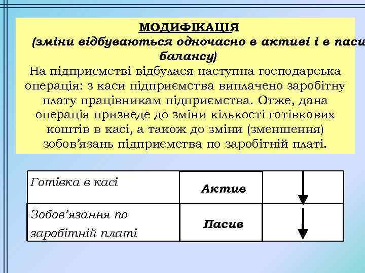 МОДИФІКАЦІЯ (зміни відбуваються одночасно в активі і в паси балансу) На підприємстві відбулася наступна