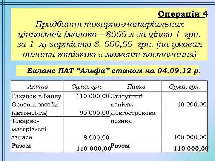 Операція 4 Придбання товарно-матеріальних цінностей (молоко – 8000 л за ціною 1 грн. за