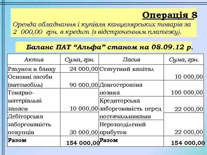 Операція 8 Оренда обладнання і купівля канцелярських товарів за 2 000, 00 грн. в