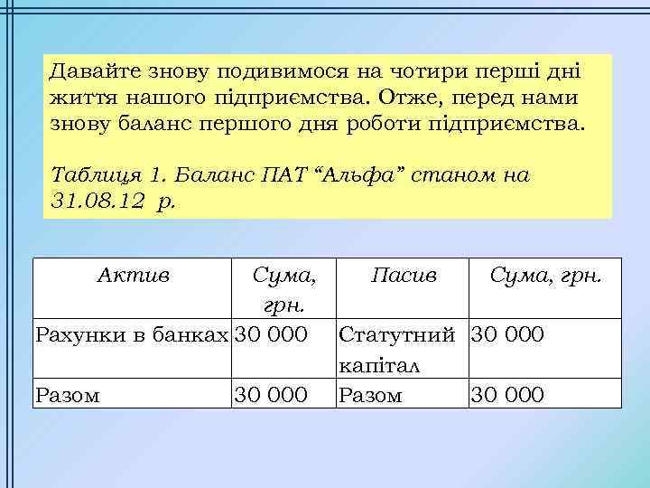 Давайте знову подивимося на чотири перші дні життя нашого підприємства. Отже, перед нами знову