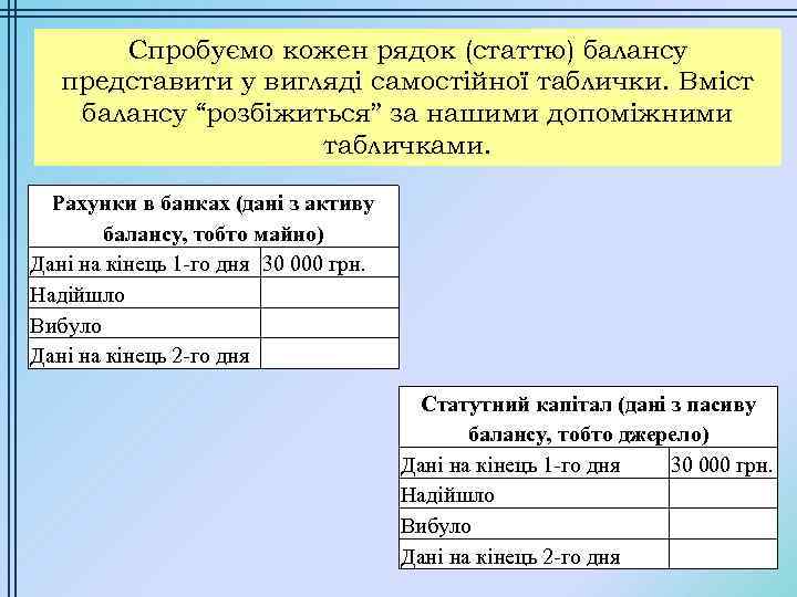 Спробуємо кожен рядок (статтю) балансу представити у вигляді самостійної таблички. Вміст балансу “розбіжиться” за