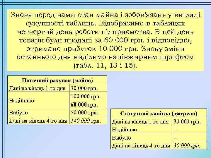 Знову перед нами стан майна і зобов’язань у вигляді сукупності таблиць. Відобразимо в таблицях