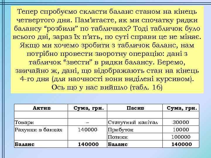 Тепер спробуємо скласти баланс станом на кінець четвертого дня. Пам’ятаєте, як ми спочатку рядки