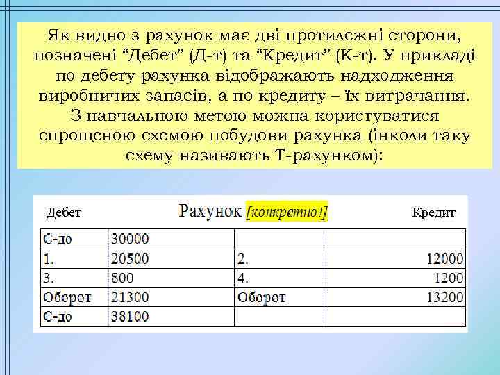 Як видно з рахунок має дві протилежні сторони, позначені “Дебет” (Д-т) та “Кредит” (К-т).