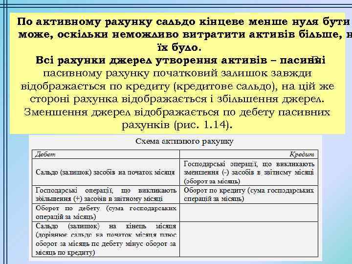 По активному рахунку сальдо кінцеве менше нуля бути може, оскільки неможливо витратити активів більше,