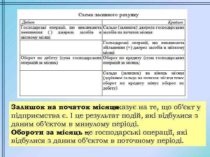 Залишок на початок місяця вказує на те, що об’єкт у підприємства є. І це