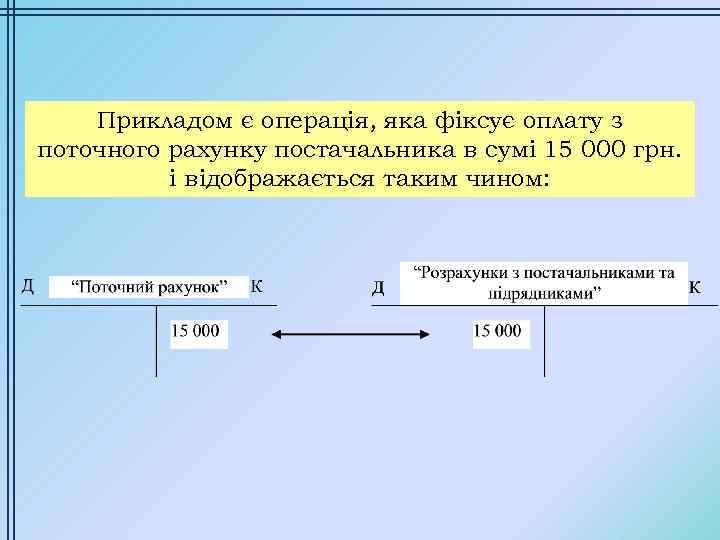 Прикладом є операція, яка фіксує оплату з поточного рахунку постачальника в сумі 15 000