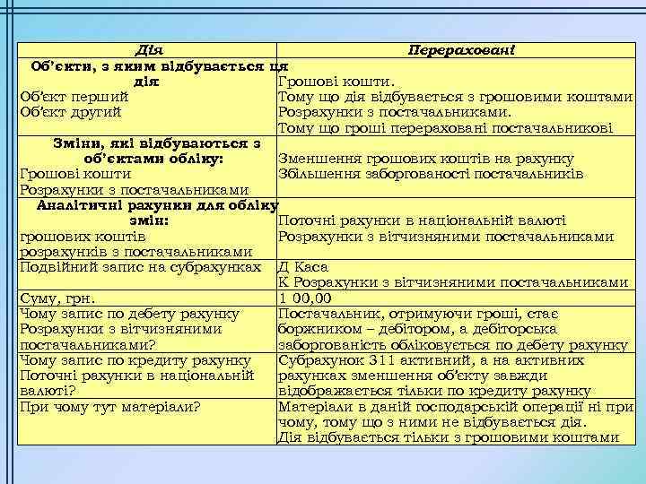 Дія Перераховані Об’єкти, з яким відбувається ця дія: Грошові кошти. Об’єкт перший Тому що