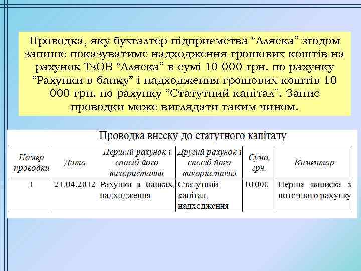 Проводка, яку бухгалтер підприємства “Аляска” згодом запише показуватиме надходження грошових коштів на рахунок Тз.