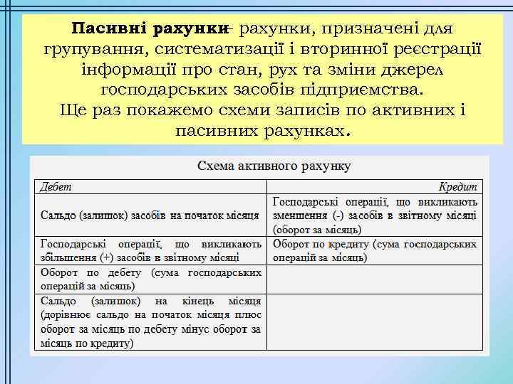 Пасивні рахунки, призначені для – групування, систематизації і вторинної реєстрації інформації про стан, рух