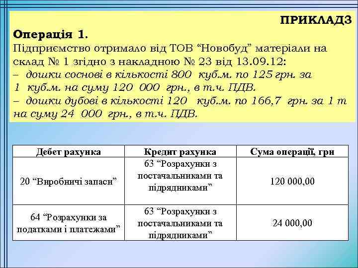 ПРИКЛАД 3 Операція 1. Підприємство отримало від ТОВ “Новобуд” матеріали на склад № 1