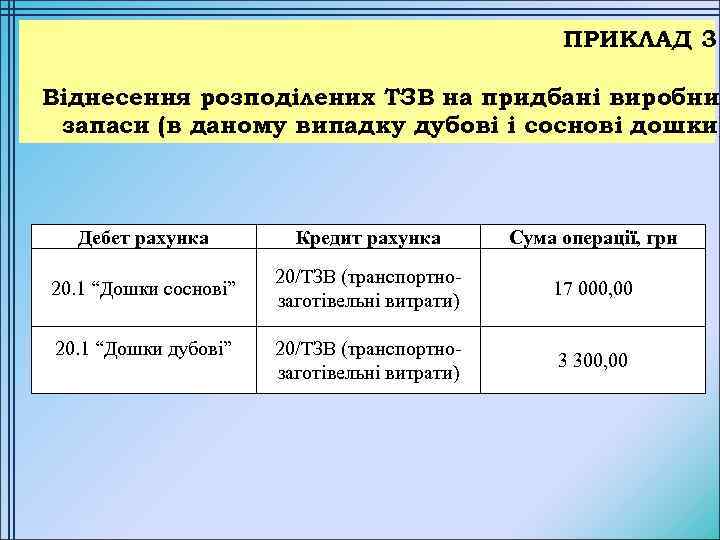 ПРИКЛАД 3 Віднесення розподілених ТЗВ на придбані виробни запаси (в даному випадку дубові і