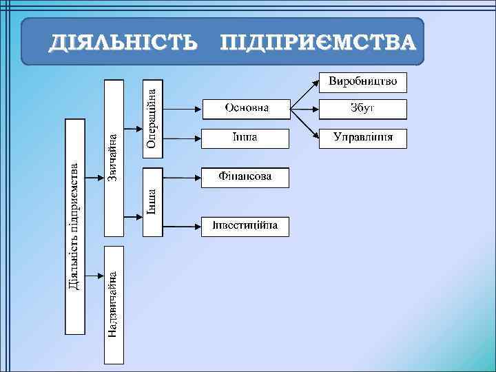 ДІЯЛЬНІСТЬ ПІДПРИЄМСТВА 