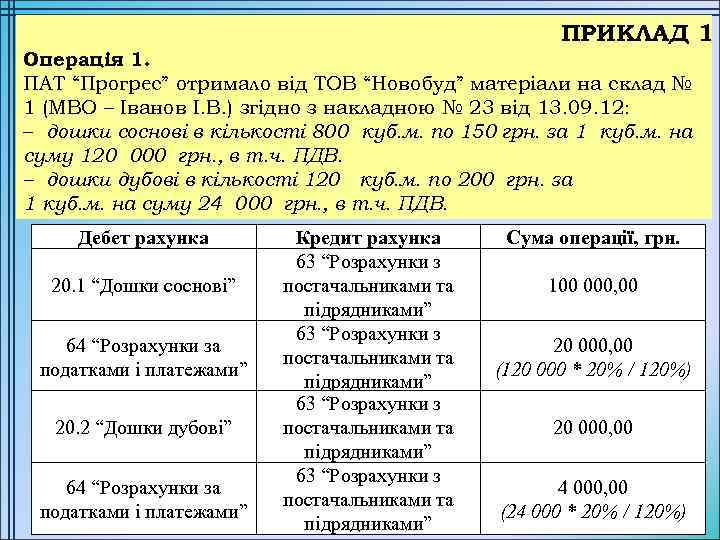 ПРИКЛАД 1 Операція 1. ПАТ “Прогрес” отримало від ТОВ “Новобуд” матеріали на склад №