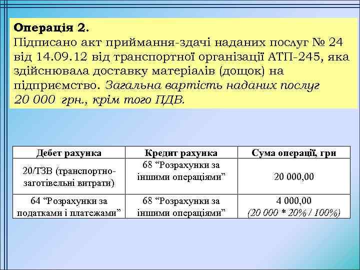 Операція 2. Підписано акт приймання-здачі наданих послуг № 24 від 14. 09. 12 від