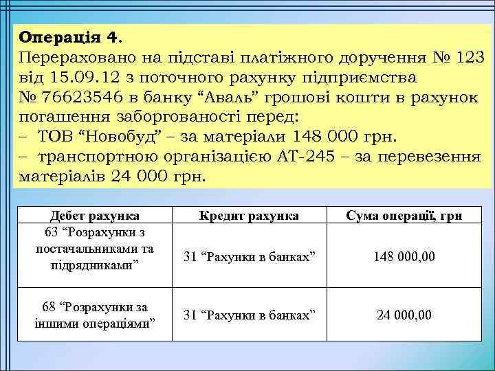 Операція 4. Перераховано на підставі платіжного доручення № 123 від 15. 09. 12 з