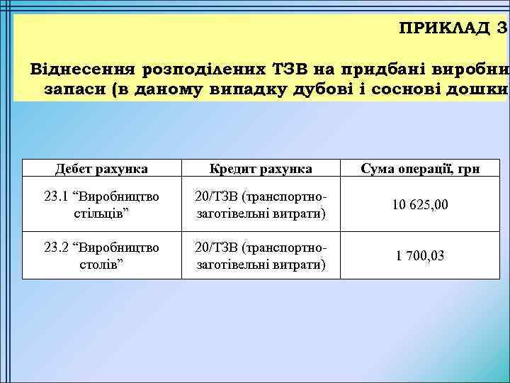 ПРИКЛАД 3 Віднесення розподілених ТЗВ на придбані виробни запаси (в даному випадку дубові і