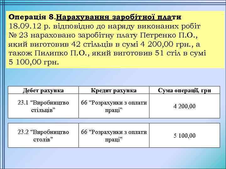 Операція 8. Нарахування заробітної плати 18. 09. 12 р. відповідно до наряду виконаних робіт