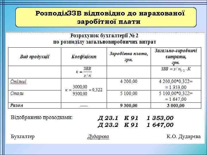 Розподіл. ЗЗВ відповідно до нарахованої заробітної плати Д 23. 1 Д 23. 2 К