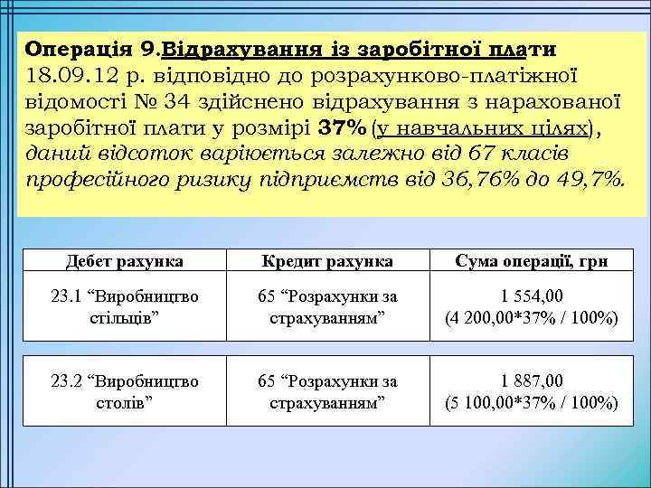 Операція 9. Відрахування із заробітної плати 18. 09. 12 р. відповідно до розрахунково-платіжної відомості
