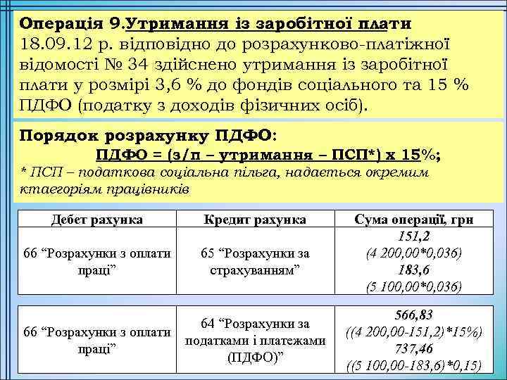Операція 9. Утримання із заробітної плати 18. 09. 12 р. відповідно до розрахунково-платіжної відомості