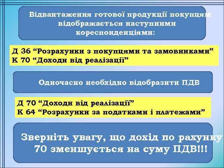 Відвантаження готової продукції покупцям відображається наступними кореспонденціями: Д 36 “Розрахунки з покупцями та замовниками”