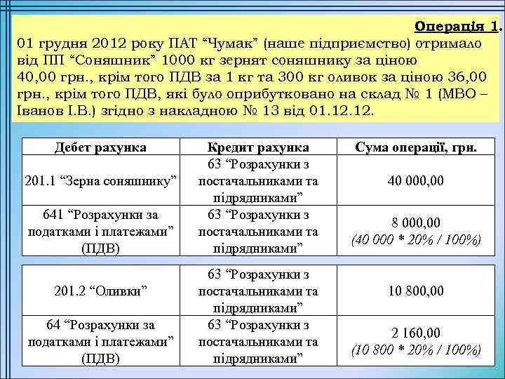 Операція 1. 01 грудня 2012 року ПАТ “Чумак” (наше підприємство) отримало від ПП “Соняшник”