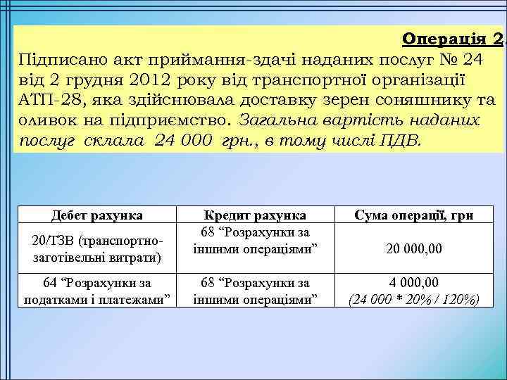 Операція 2. Підписано акт приймання-здачі наданих послуг № 24 від 2 грудня 2012 року