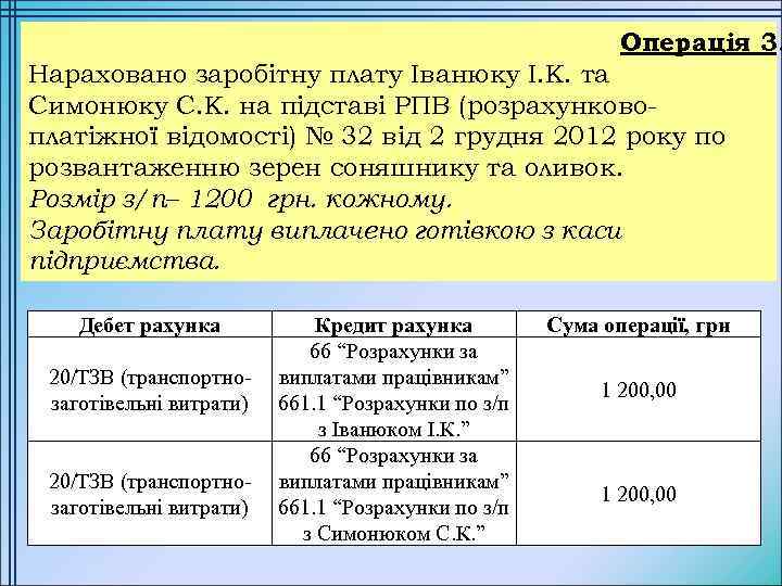 Операція 3. Нараховано заробітну плату Іванюку І. К. та Симонюку С. К. на підставі