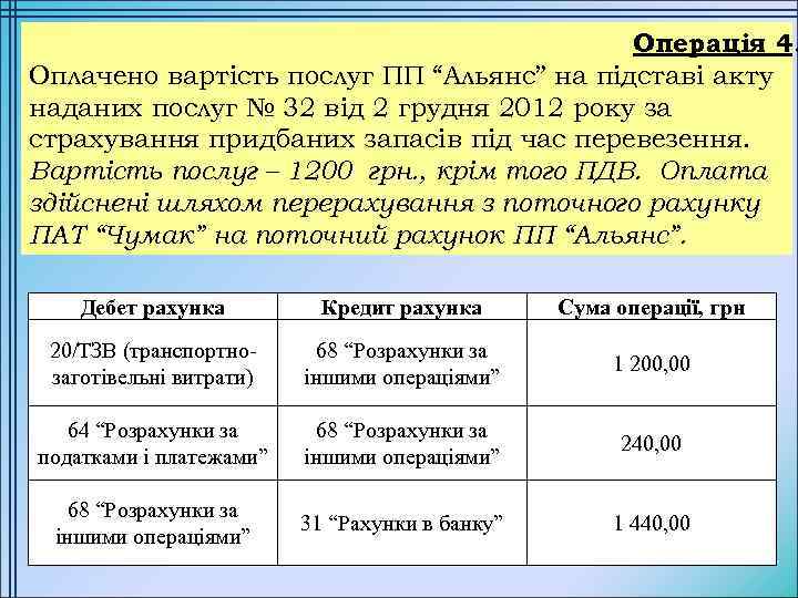 Операція 4. Оплачено вартість послуг ПП “Альянс” на підставі акту наданих послуг № 32