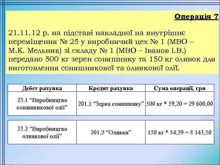Операція 7. 21. 12 р. на підставі накладної на внутрішнє переміщення № 25 у