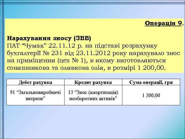 Операція 9. Нарахування зносу (ЗВВ) ПАТ “Чумак” 22. 11. 12 р. на підставі розрахунку