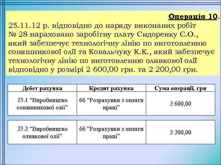 Операція 10. 25. 11. 12 р. відповідно до наряду виконаних робіт № 28 нараховано