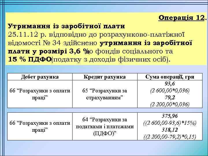 Операція 12. Утримання із заробітної плати 25. 11. 12 р. відповідно до розрахунково-платіжної відомості