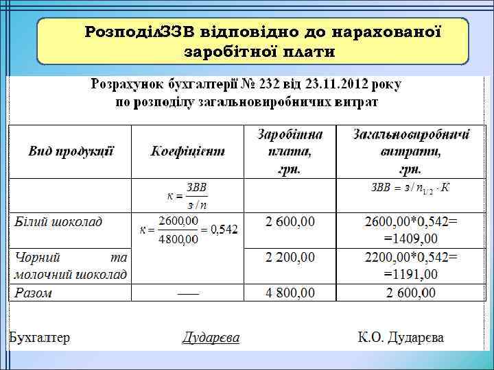 Розподіл. ЗЗВ відповідно до нарахованої заробітної плати 