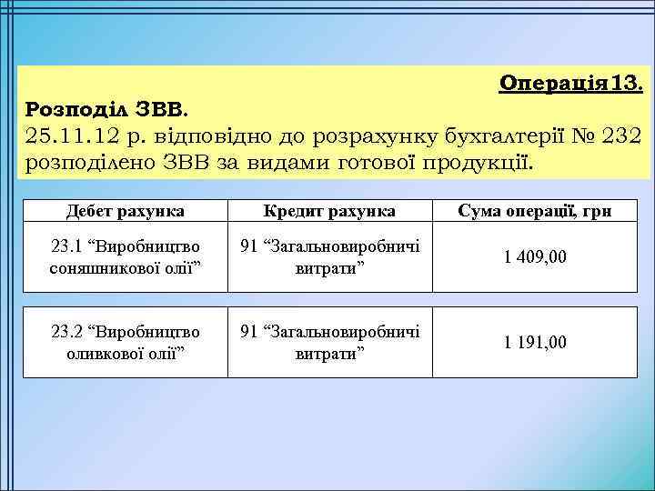 Операція 13. Розподіл ЗВВ. 25. 11. 12 р. відповідно до розрахунку бухгалтерії № 232