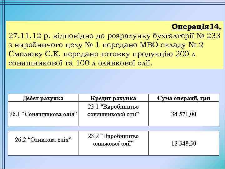 Операція 14. 27. 11. 12 р. відповідно до розрахунку бухгалтерії № 233 з виробничого