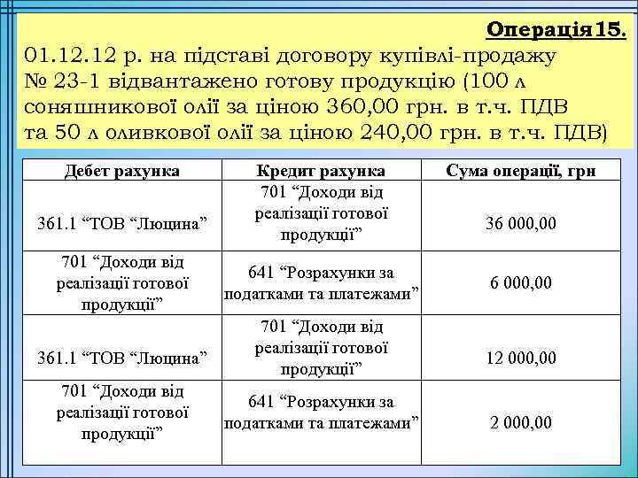 Операція 15. 01. 12 р. на підставі договору купівлі-продажу № 23 -1 відвантажено готову