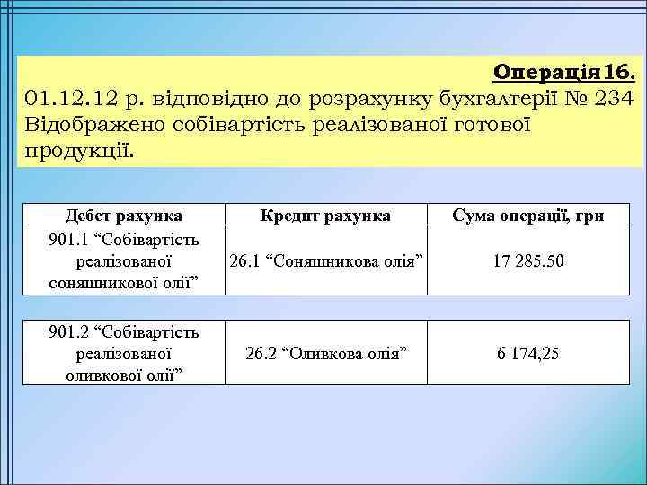 Операція 16. 01. 12 р. відповідно до розрахунку бухгалтерії № 234 Відображено собівартість реалізованої