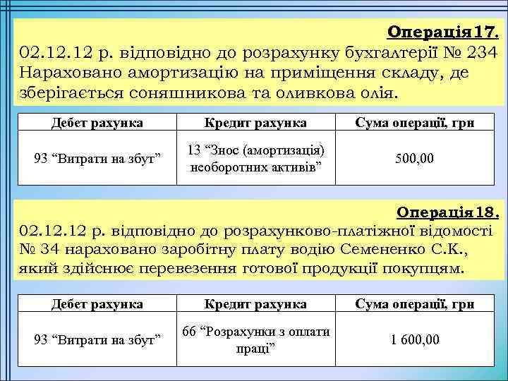 Операція 17. 02. 12 р. відповідно до розрахунку бухгалтерії № 234 Нараховано амортизацію на