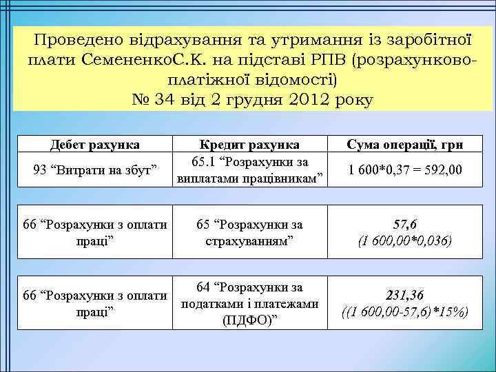 Проведено відрахування та утримання із заробітної плати Семененко. С. К. на підставі РПВ (розрахунковоплатіжної