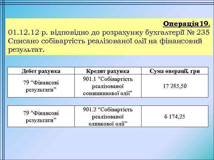 Операція 19. 01. 12 р. відповідно до розрахунку бухгалтерії № 235 Списано собівартість реалізованої