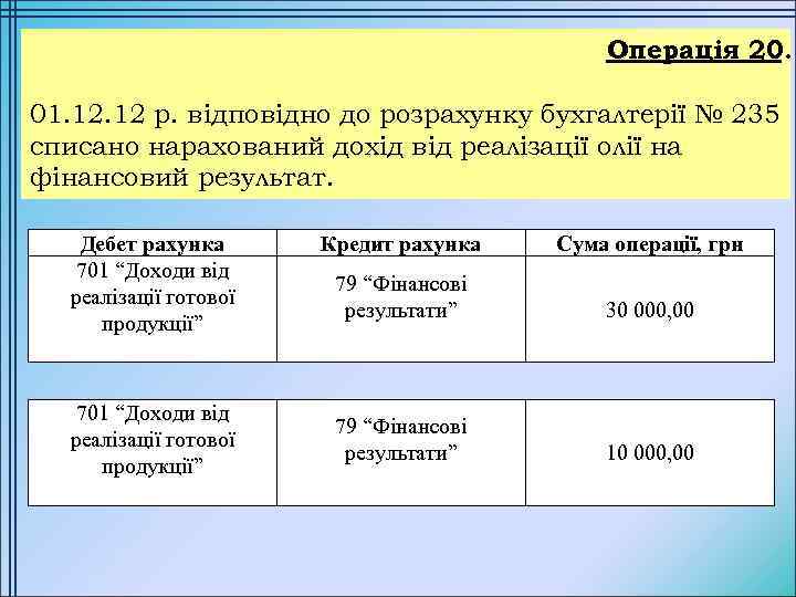 Операція 20. 01. 12 р. відповідно до розрахунку бухгалтерії № 235 списано нарахований дохід