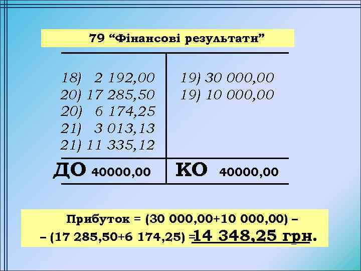 79 “Фінансові результати” 18) 2 192, 00 20) 17 285, 50 20) 6 174,