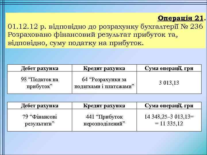 Операція 21. 01. 12 р. відповідно до розрахунку бухгалтерії № 236 Розраховано фінансовий результат