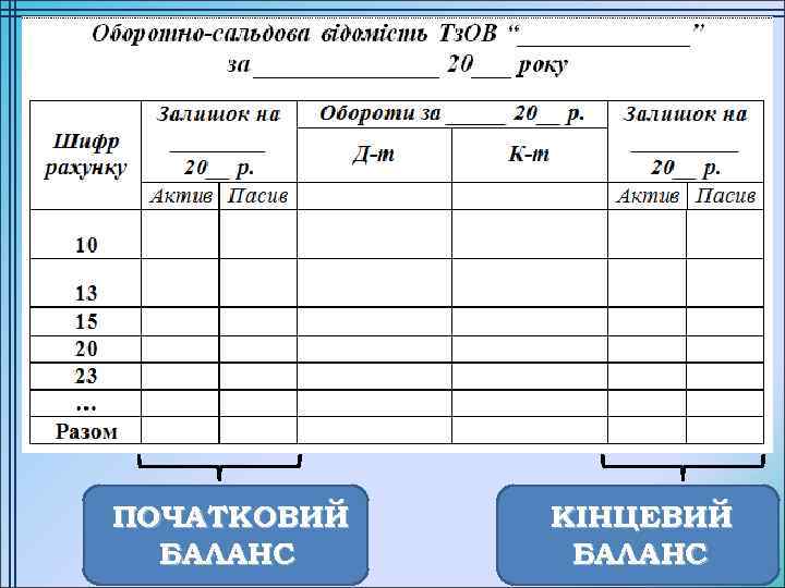 ПОЧАТКОВИЙ БАЛАНС КІНЦЕВИЙ БАЛАНС 