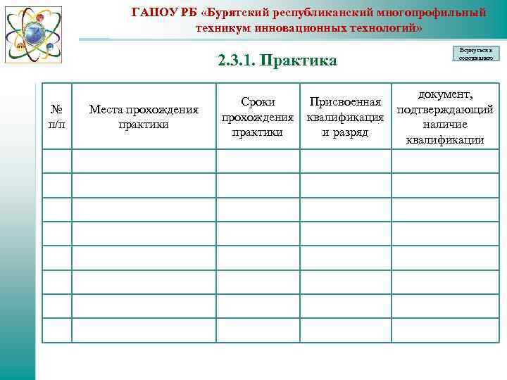 ГАПОУ РБ «Бурятский республиканский многопрофильный техникум инновационных технологий» 2. 3. 1. Практика № п/п