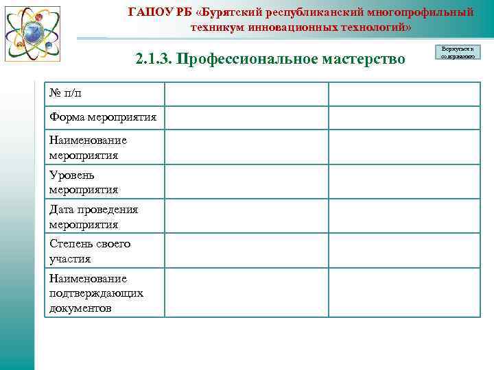 ГАПОУ РБ «Бурятский республиканский многопрофильный техникум инновационных технологий» 2. 1. 3. Профессиональное мастерство №